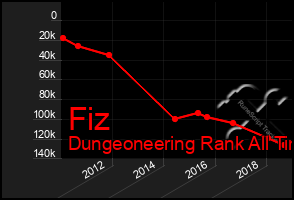 Total Graph of Fiz