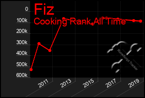 Total Graph of Fiz