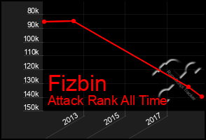 Total Graph of Fizbin