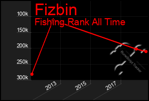 Total Graph of Fizbin