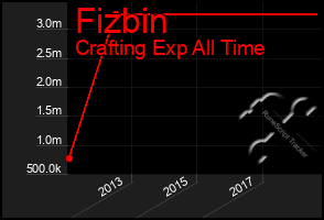 Total Graph of Fizbin