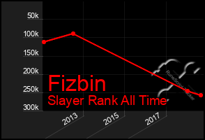 Total Graph of Fizbin