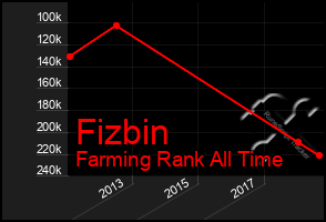 Total Graph of Fizbin