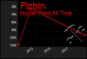 Total Graph of Fizbin