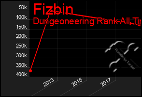 Total Graph of Fizbin
