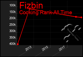 Total Graph of Fizbin