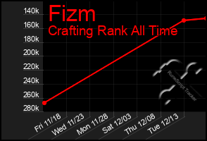 Total Graph of Fizm