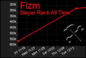 Total Graph of Fizm