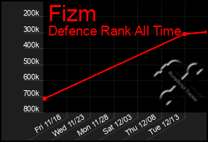 Total Graph of Fizm