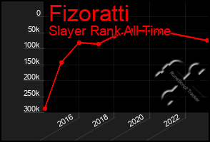 Total Graph of Fizoratti