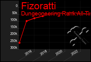 Total Graph of Fizoratti