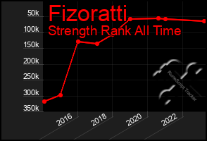 Total Graph of Fizoratti