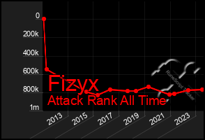 Total Graph of Fizyx