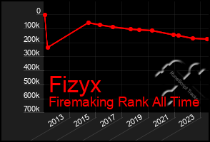 Total Graph of Fizyx