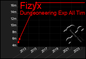 Total Graph of Fizyx