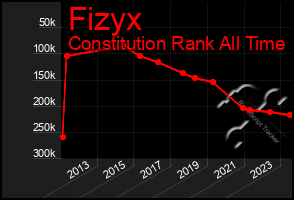 Total Graph of Fizyx