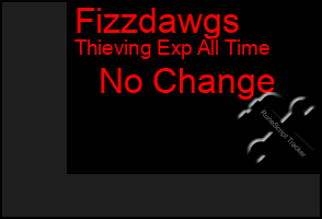 Total Graph of Fizzdawgs