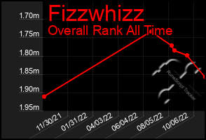 Total Graph of Fizzwhizz