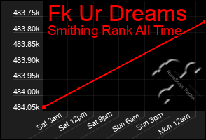 Total Graph of Fk Ur Dreams