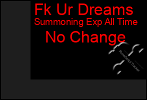 Total Graph of Fk Ur Dreams