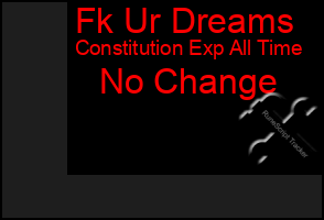 Total Graph of Fk Ur Dreams