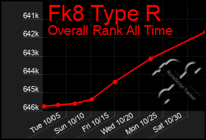 Total Graph of Fk8 Type R