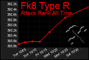 Total Graph of Fk8 Type R