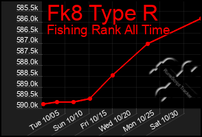 Total Graph of Fk8 Type R