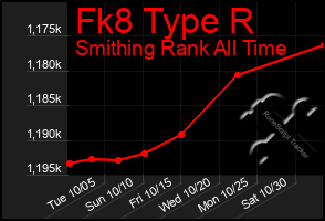 Total Graph of Fk8 Type R