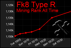 Total Graph of Fk8 Type R