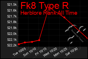 Total Graph of Fk8 Type R