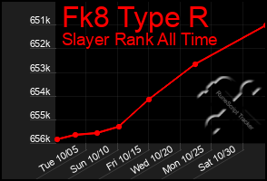 Total Graph of Fk8 Type R