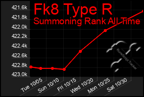 Total Graph of Fk8 Type R