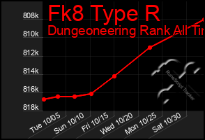 Total Graph of Fk8 Type R