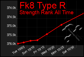 Total Graph of Fk8 Type R