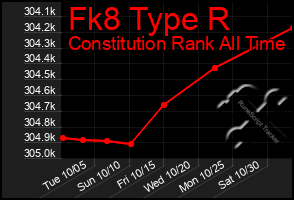 Total Graph of Fk8 Type R