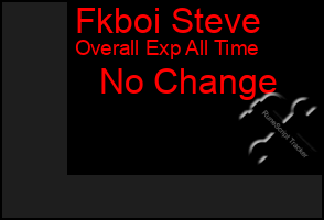 Total Graph of Fkboi Steve