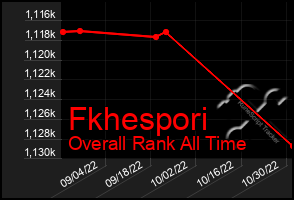 Total Graph of Fkhespori