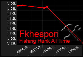 Total Graph of Fkhespori
