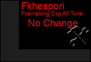Total Graph of Fkhespori
