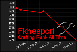 Total Graph of Fkhespori