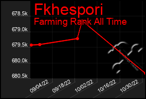 Total Graph of Fkhespori