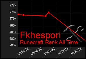 Total Graph of Fkhespori