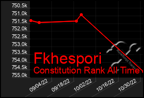 Total Graph of Fkhespori
