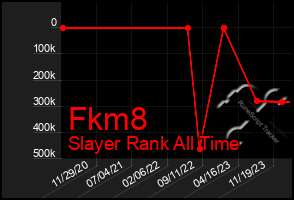 Total Graph of Fkm8
