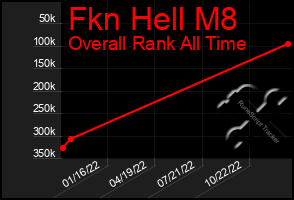 Total Graph of Fkn Hell M8