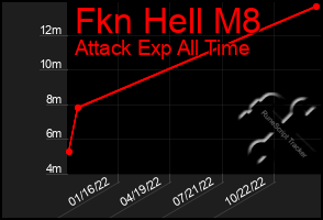 Total Graph of Fkn Hell M8