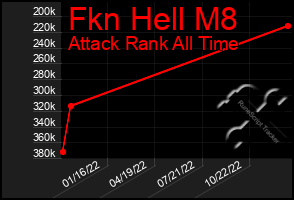 Total Graph of Fkn Hell M8