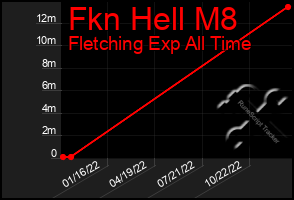 Total Graph of Fkn Hell M8