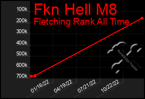 Total Graph of Fkn Hell M8